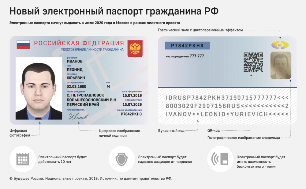 Электронный паспорт гражданина РФ 2021