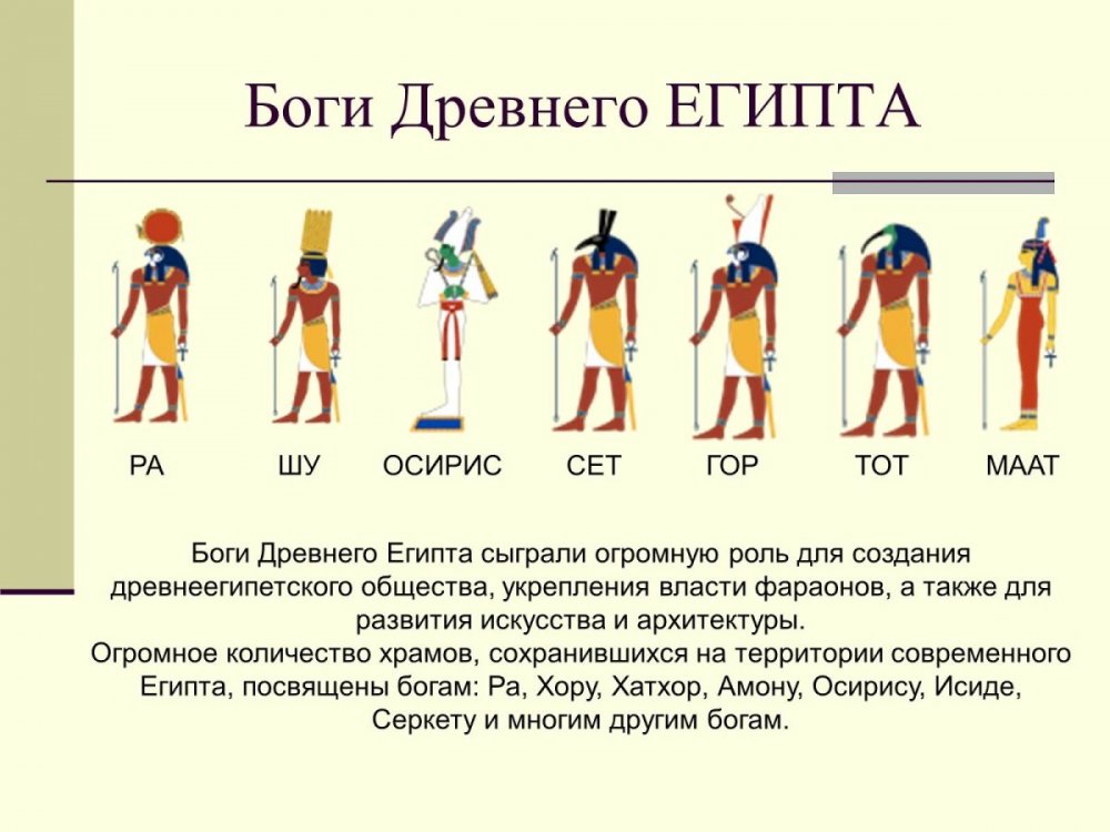 Боги Египта инфографика