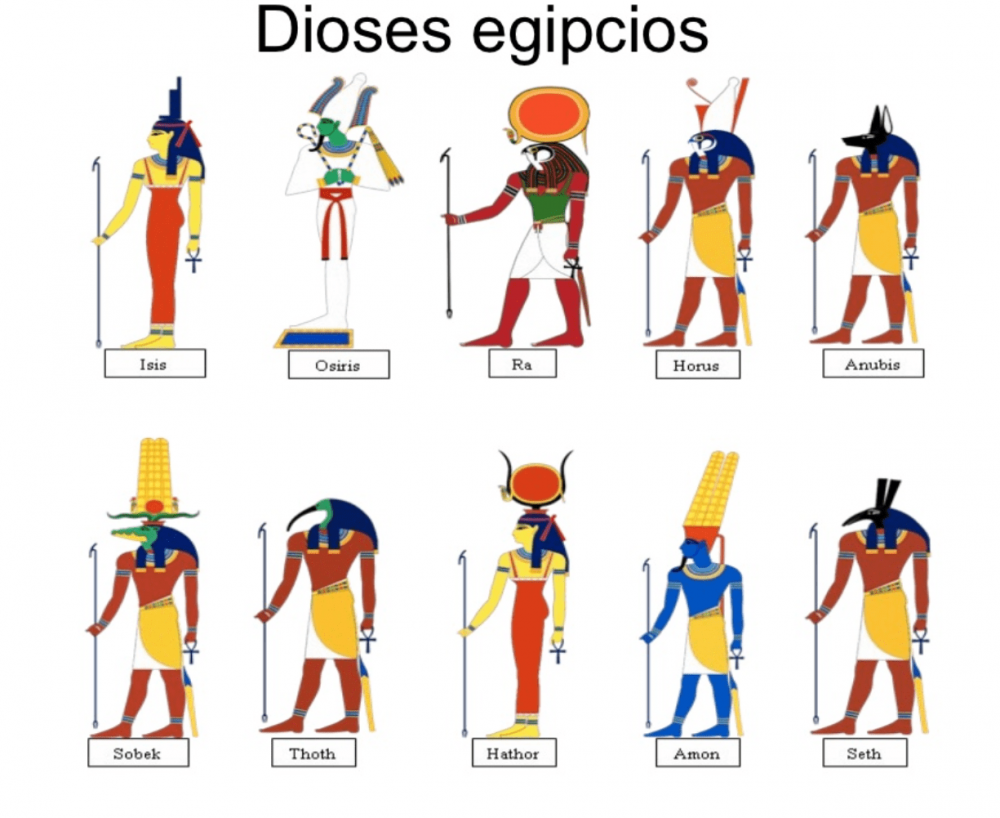 Идеограмма древний Египет боги