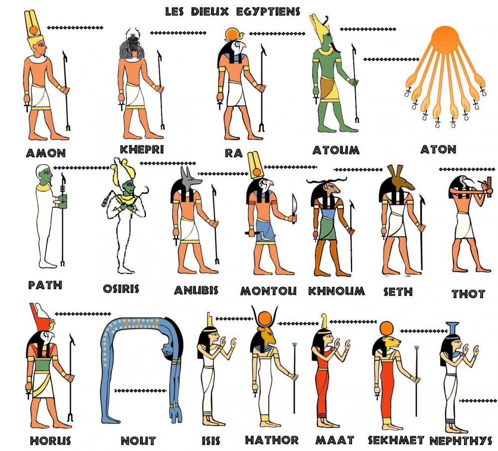 Богини Египта имена женские