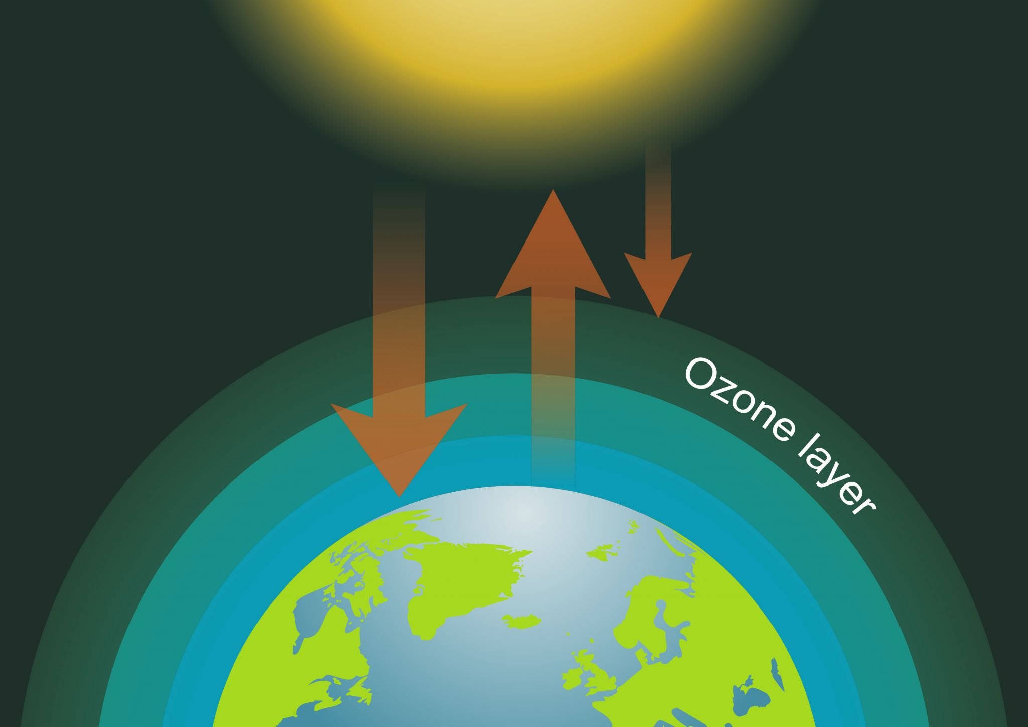 Озоновый слой атмосферы предохраняет все. Атмосфера земли озоновый слой. Стратосфера озоновый слой. Схема озонового слоя земли. Формирование озонового экрана.