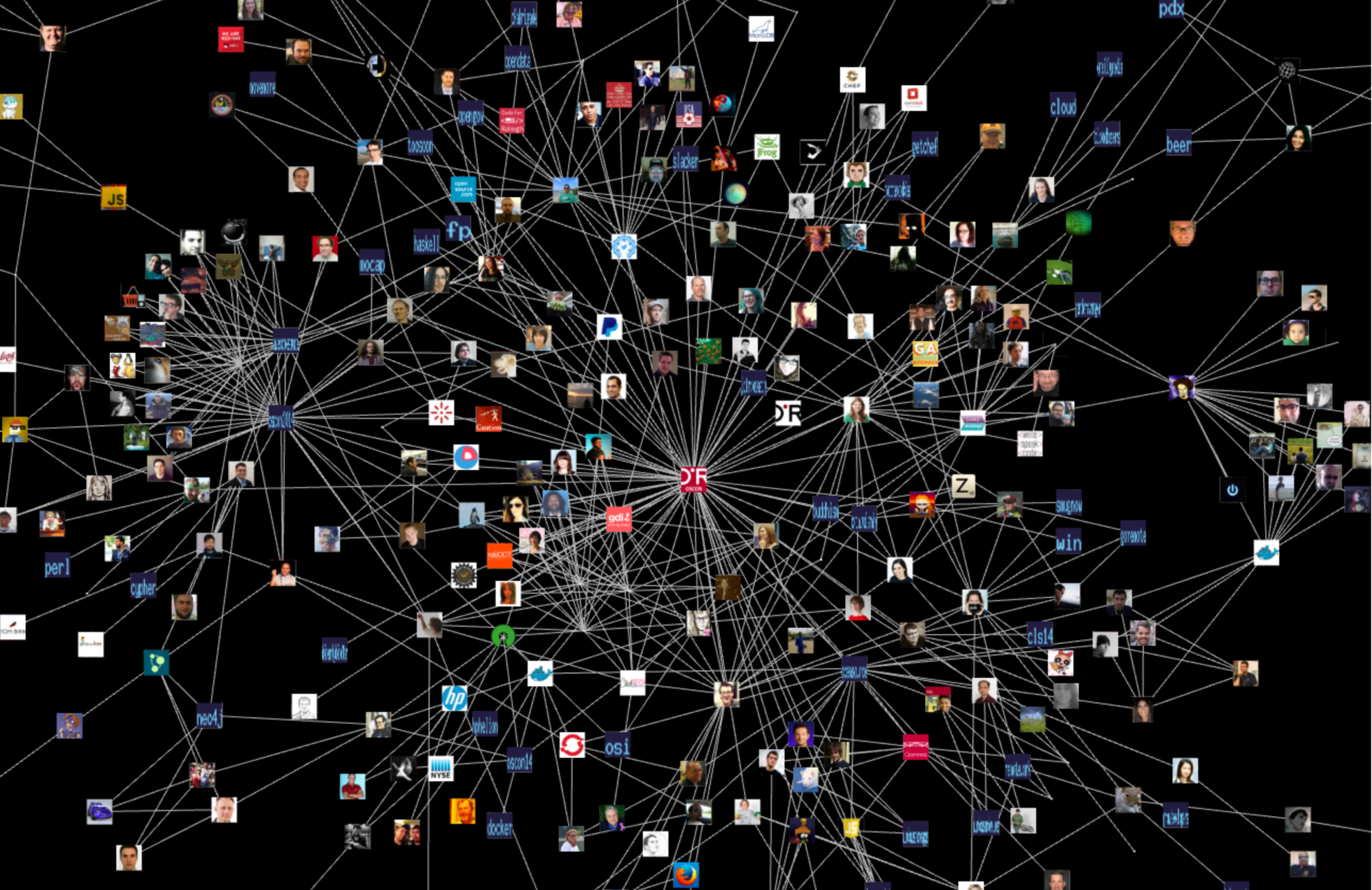 Много связей. Визуализация нейросети. Нейронные сети в интернете. Визуализация графов. Визуализация больших данных.