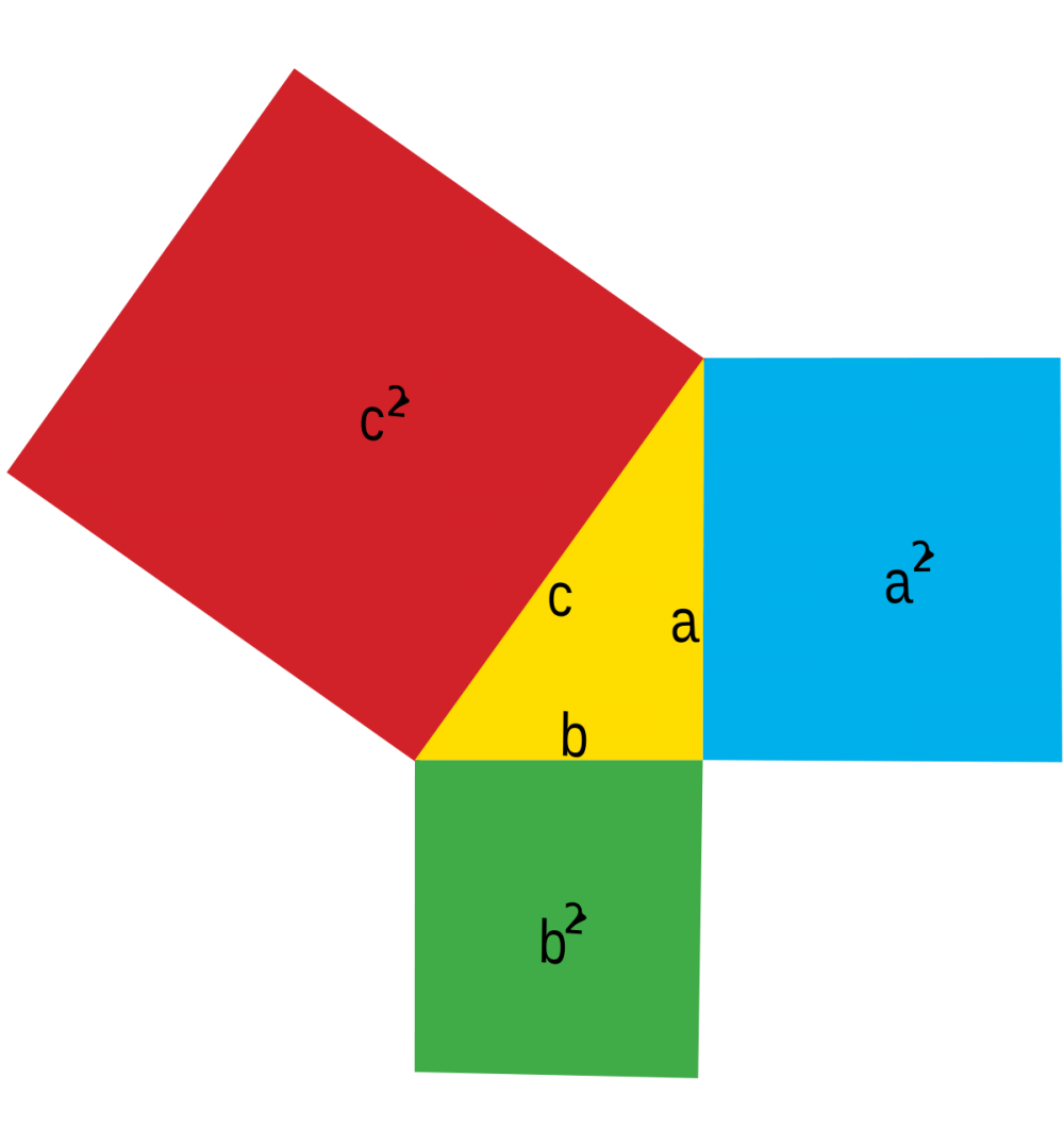 Пифагор теорема Пифагора