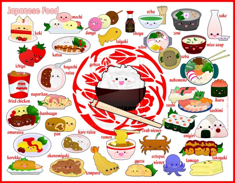 Картинки еды на английском