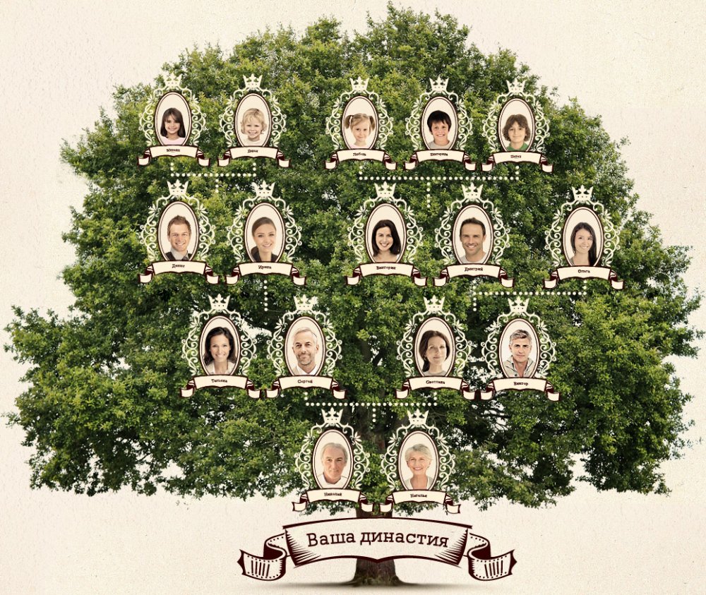 Семейство Мадригаль дерево родства