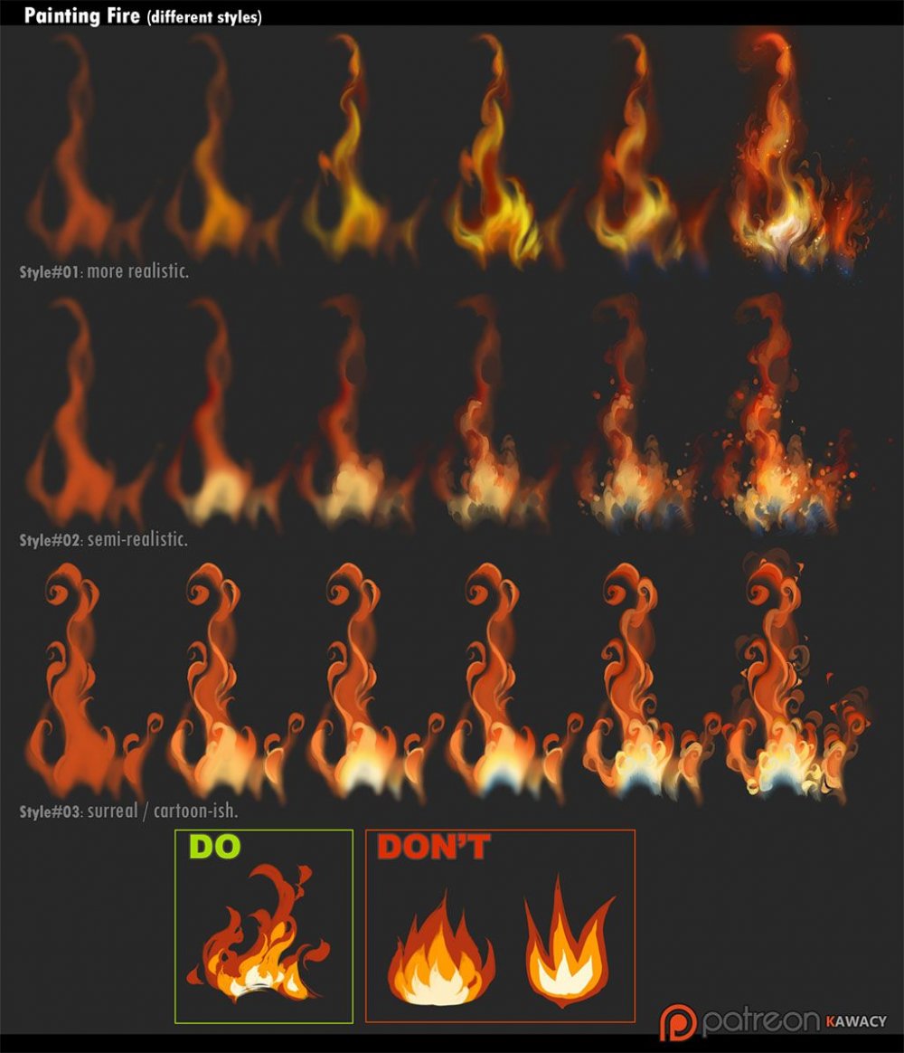 Туториалы по рисованию огня