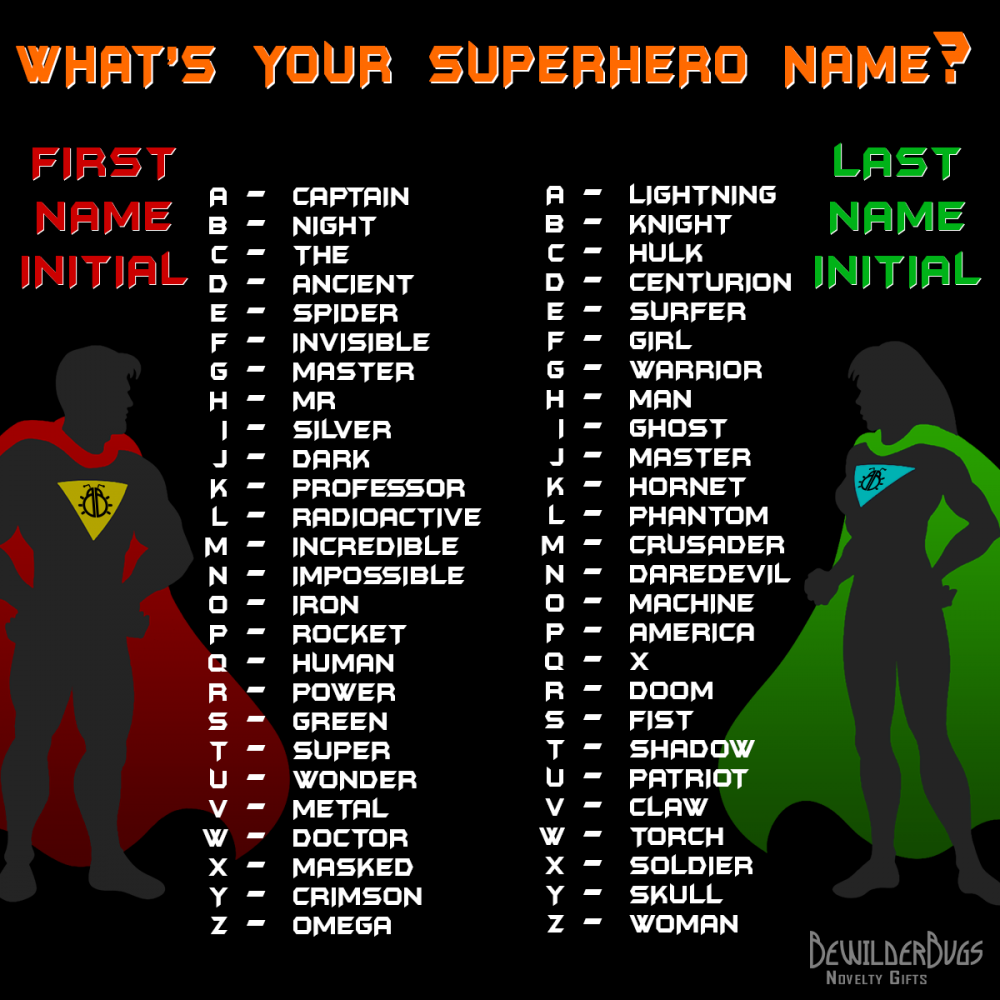 Классные имена для супергероев