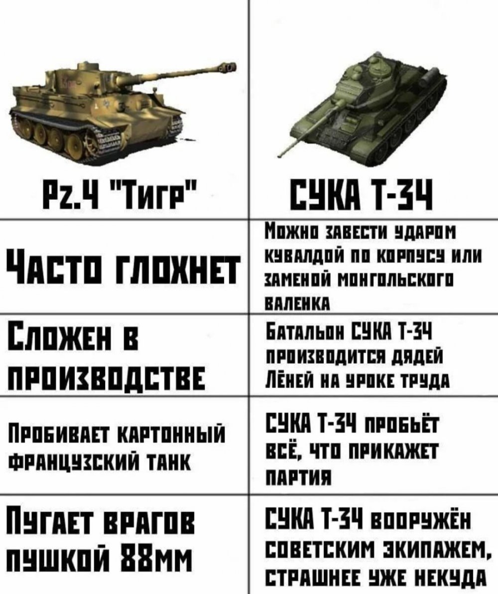 Мемы про сравнение танков