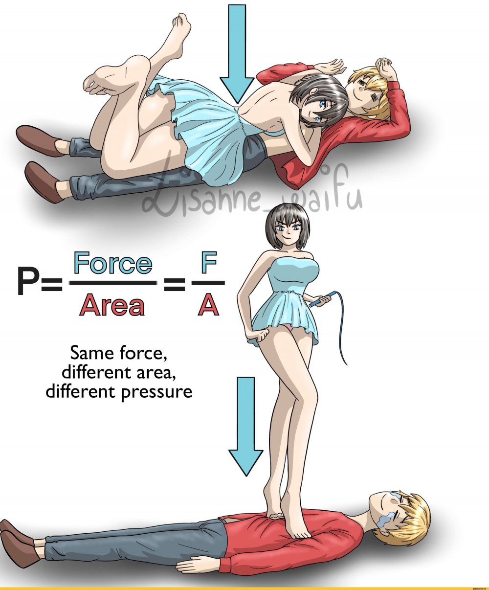 Законы физики аниме