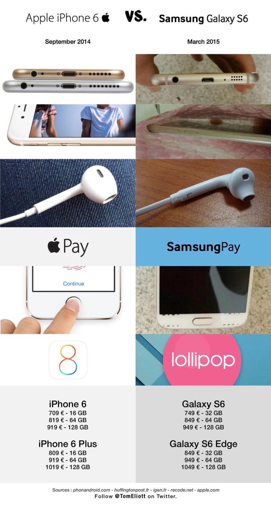 Samsung vs Apple Мем