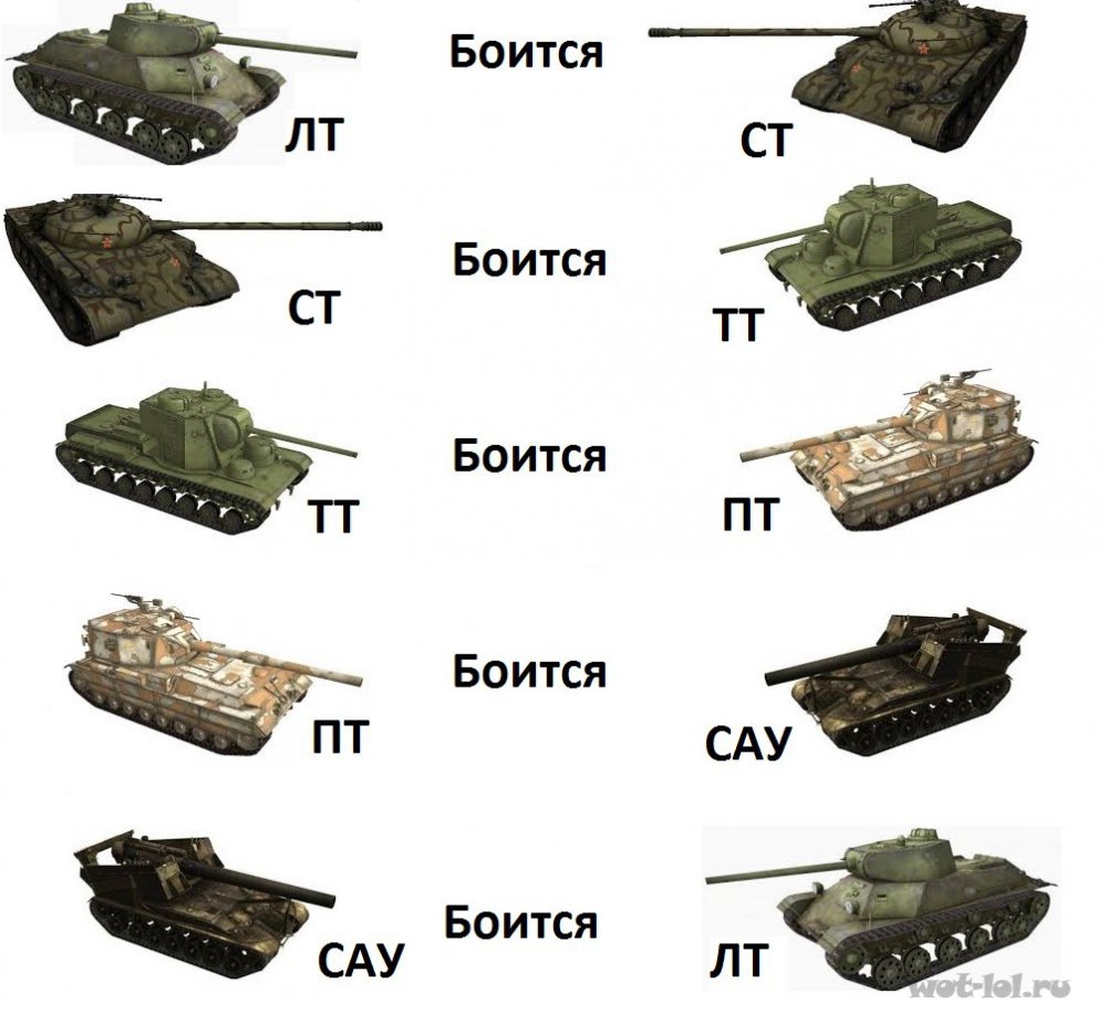 Смешные названия танков