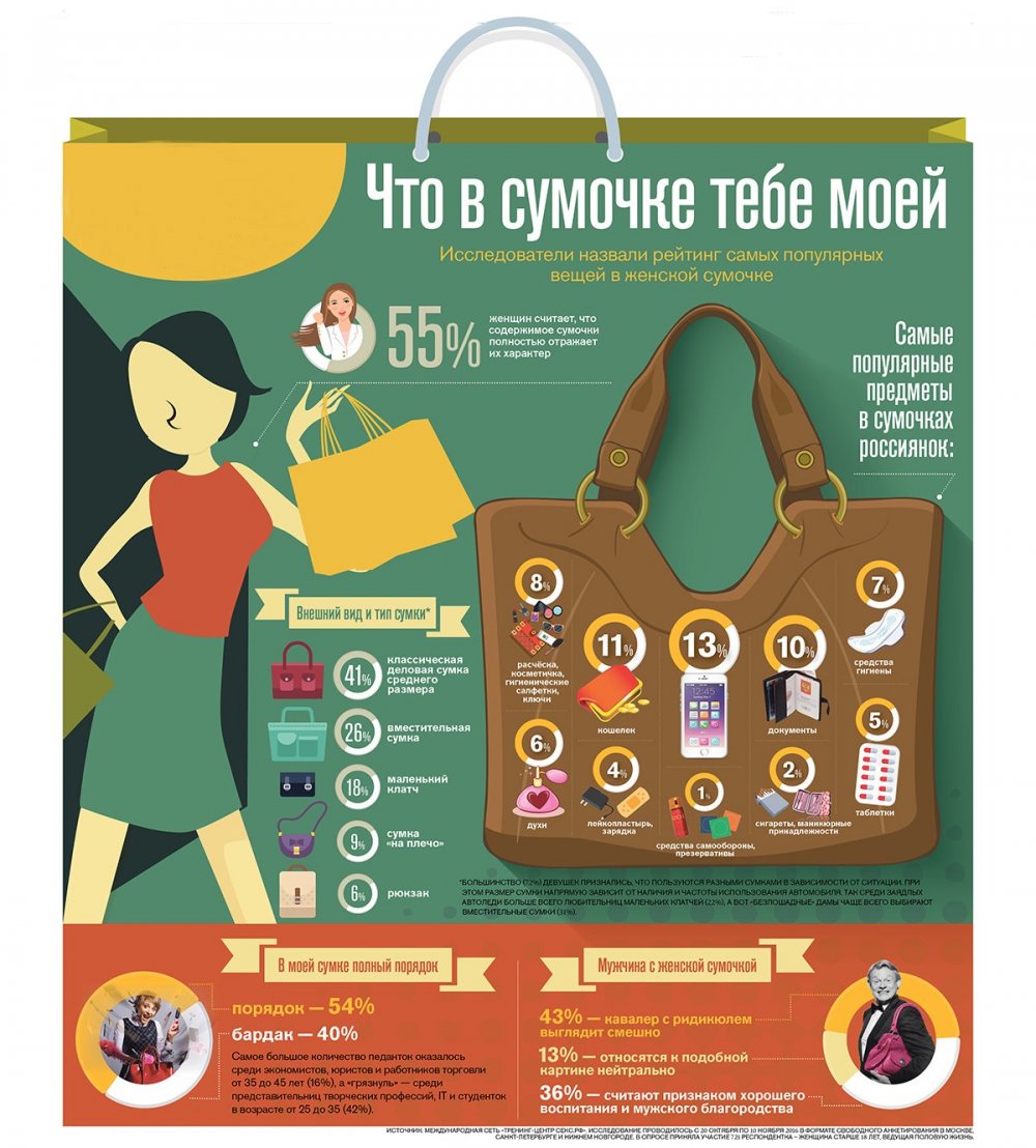 Инфографика сумки