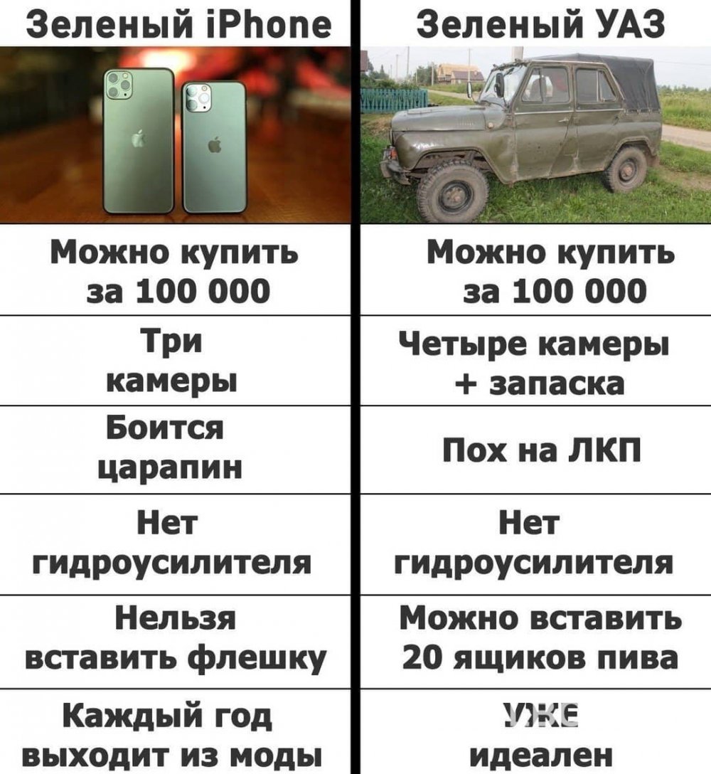 Сравнение айфона и УАЗИКА
