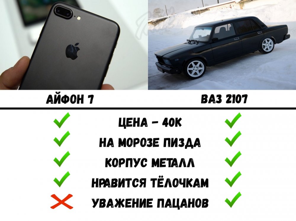 Айфон и УАЗ