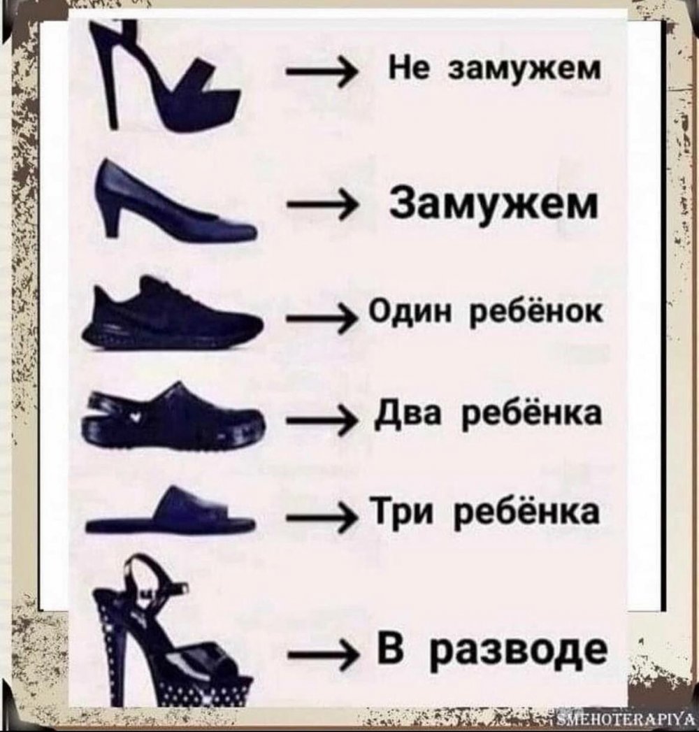 Эволюция женской туфли