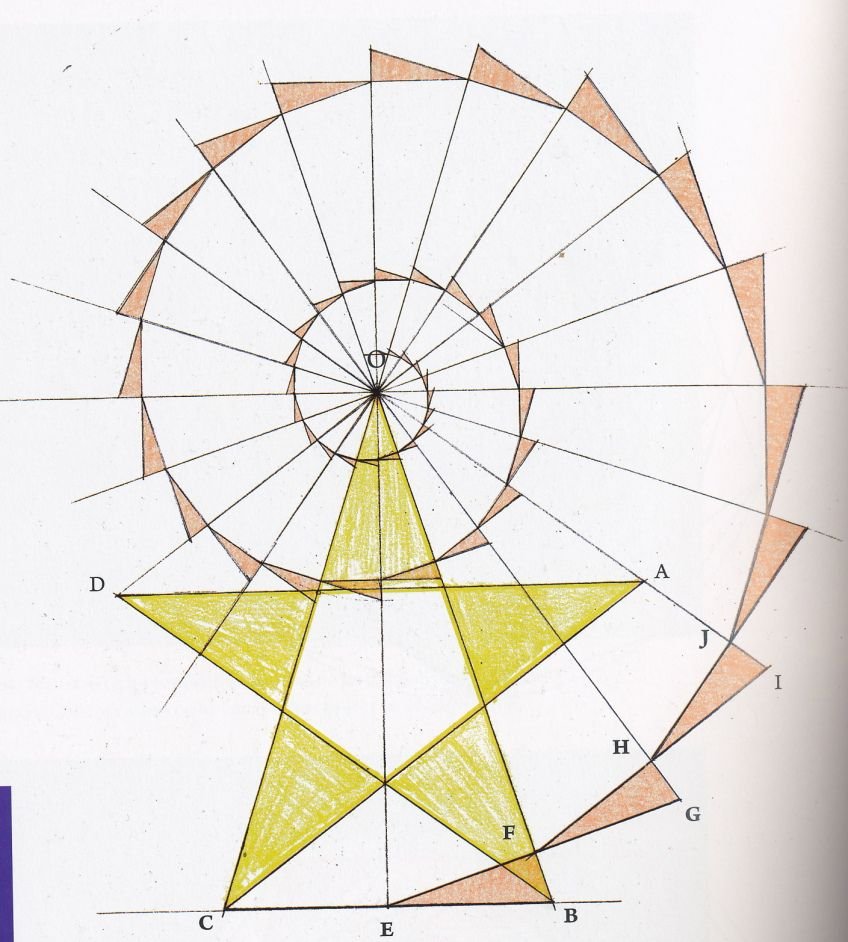 Сакральная геометрия числа Фибоначчи