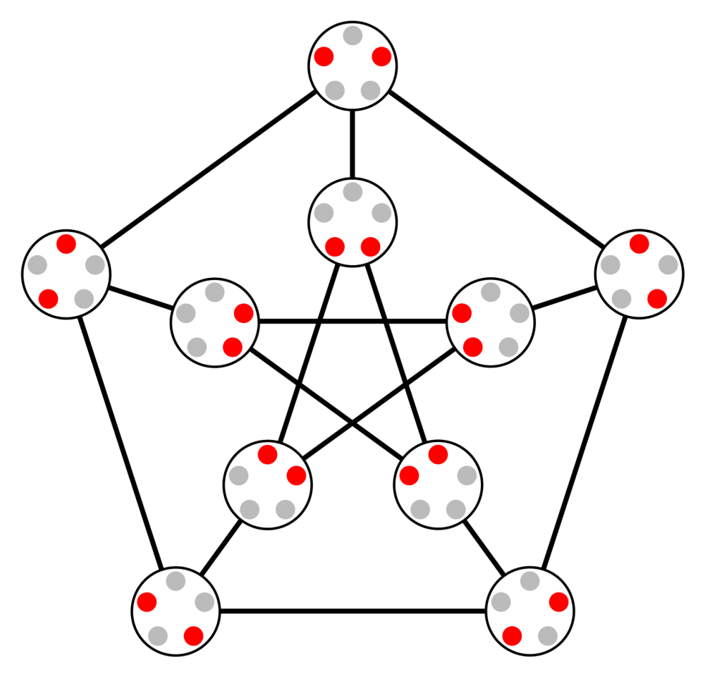 Графы Кэли на симметрической группе