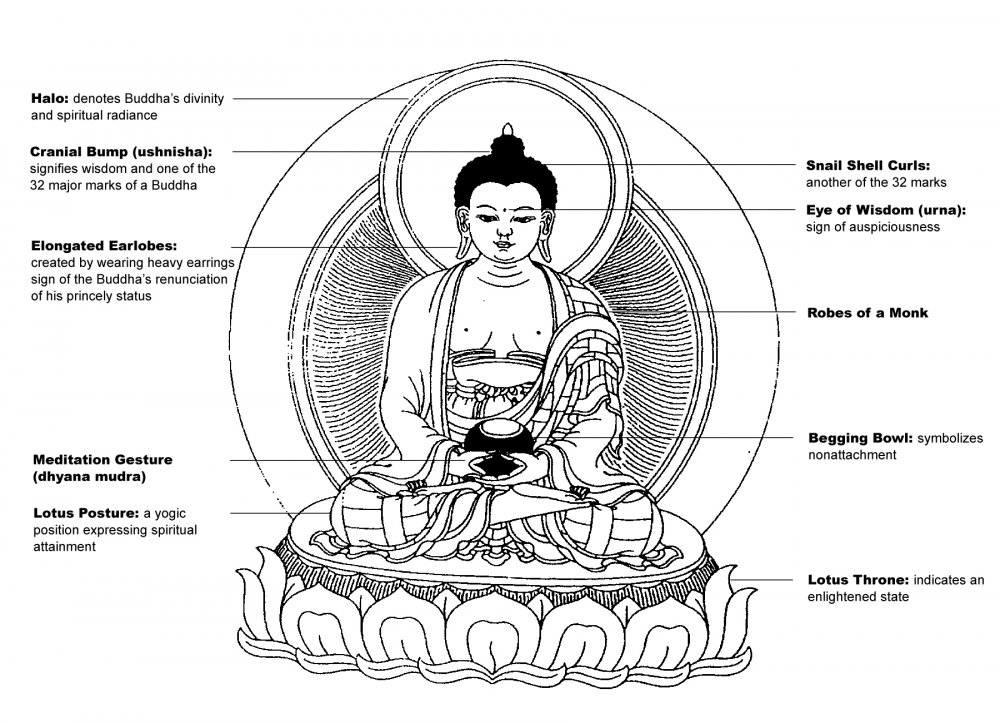 Образ Будды для медитации