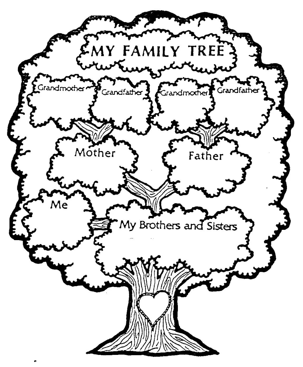 Проект по английскому языку my Family Tree