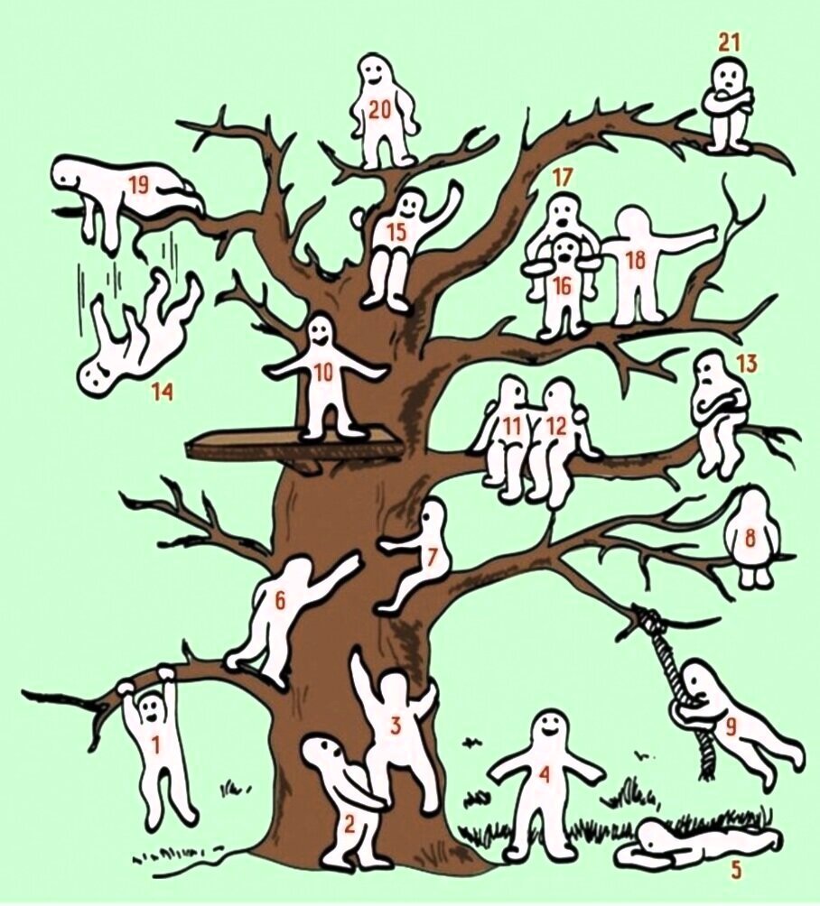 Методика «дерево с человечками» (д. Лампен, л. п. Пономаренко)