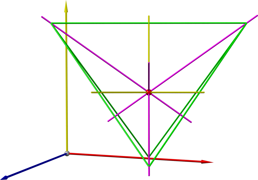 Центральная симметрия тетраэдра