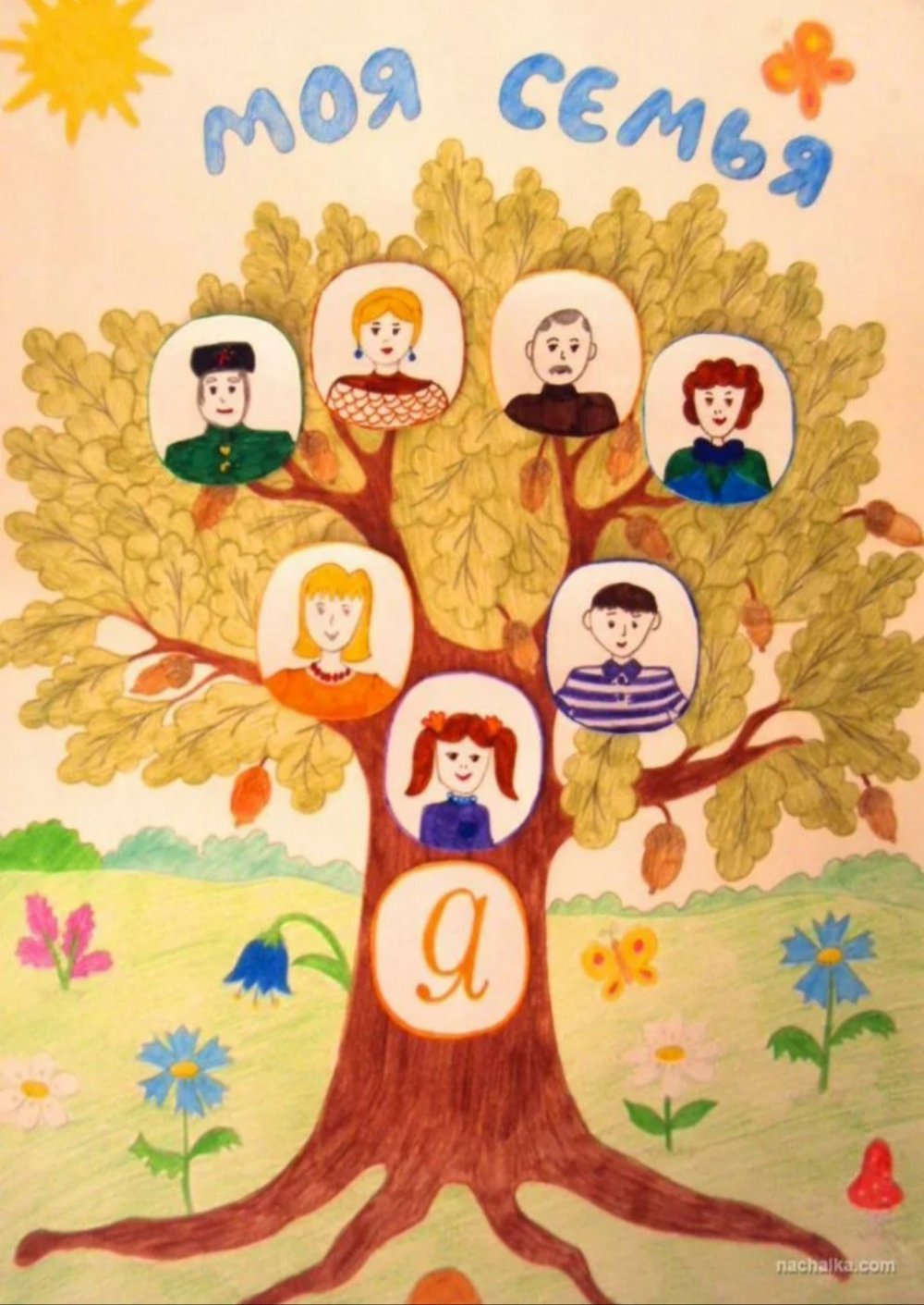 Генеалогическое дерево профессий семьи