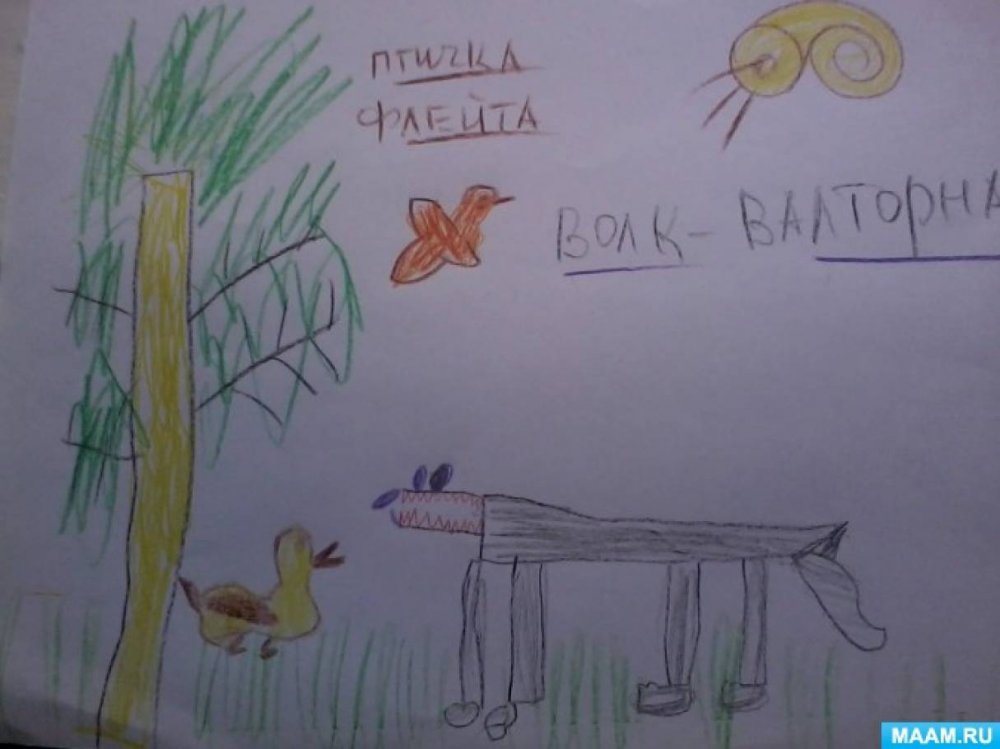 Детские рисунки на тему Петя и волк