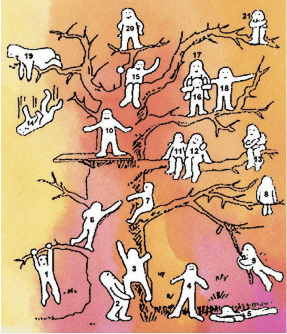 Психологическое дерево с человечками