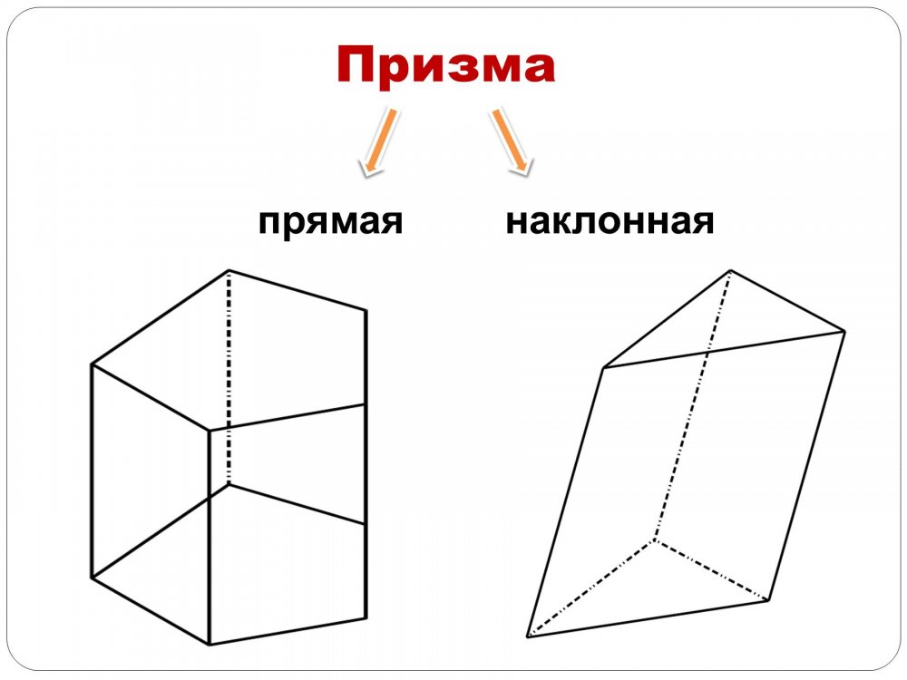 Неправильная Наклонная треугольная Призма