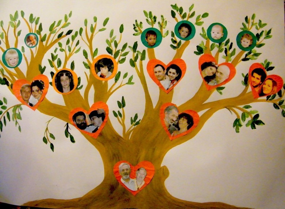 Генеалогическое дерево в детский сад
