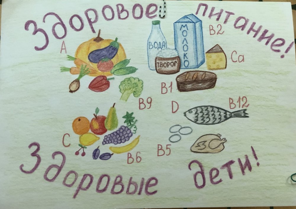 Рисование для детей старшей группы правильное питание