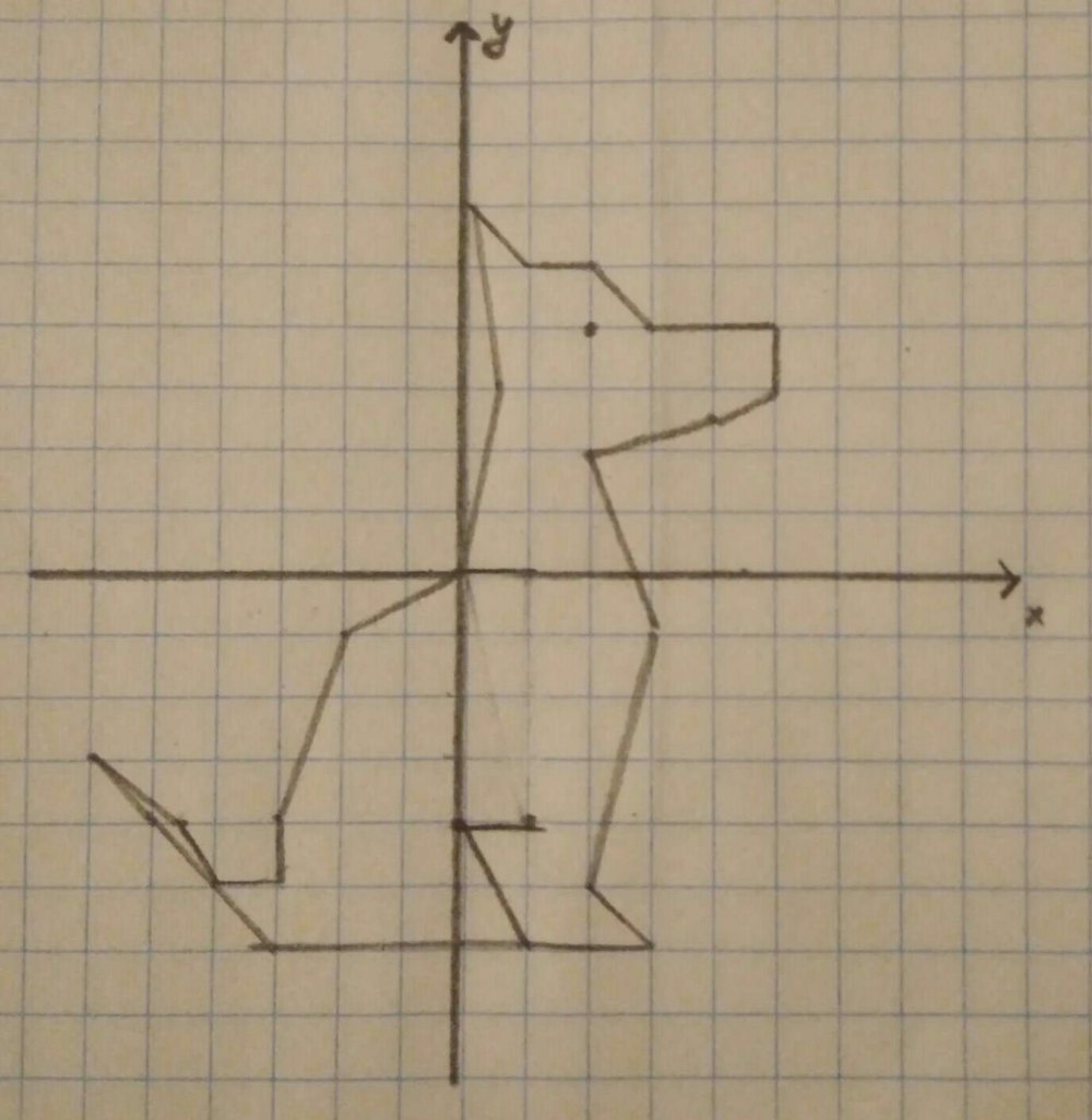 Собака на координатной плоскости 14;-3