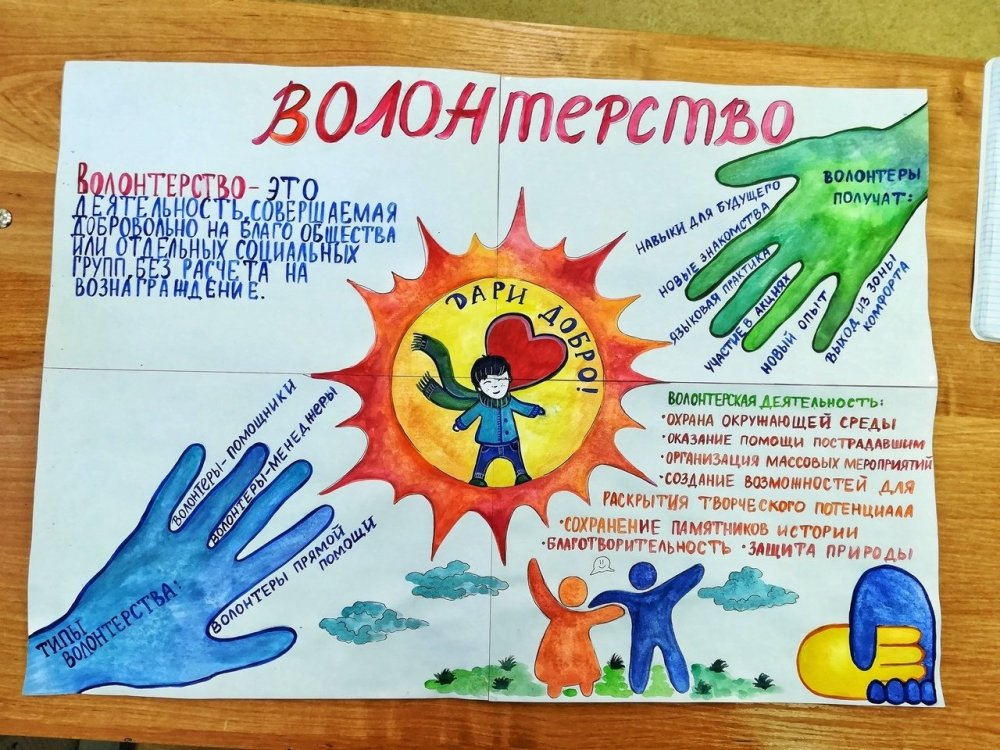 Плакат на тему волонтёры