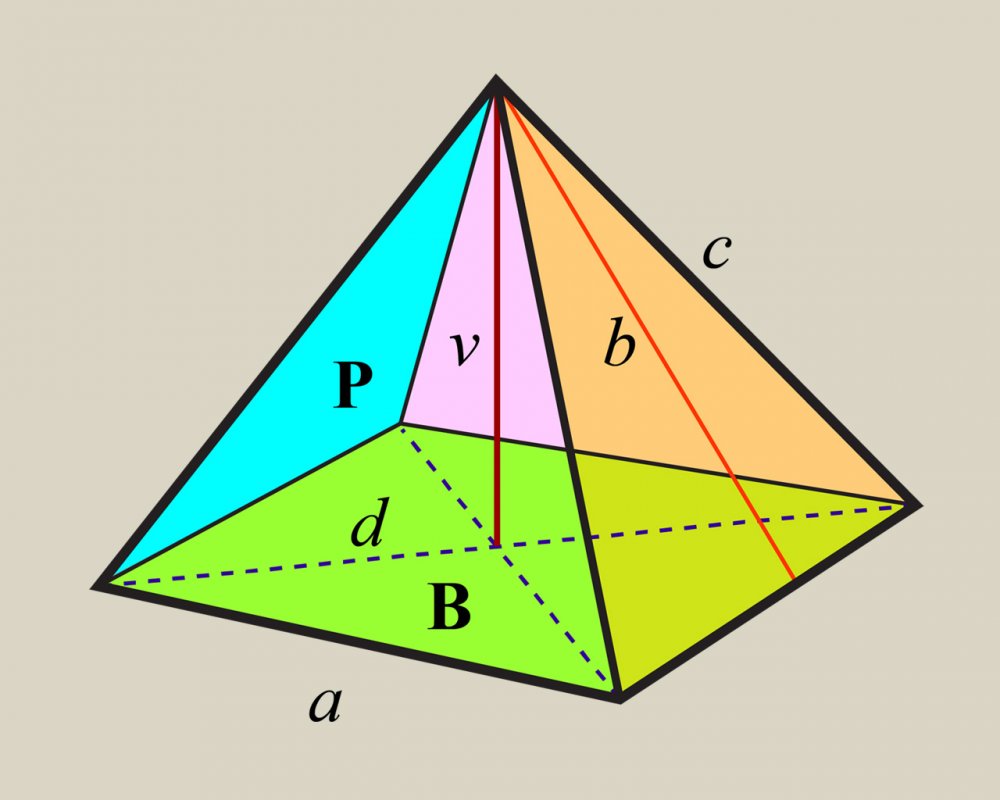 Правильная четырехугольная пирамида и ее элементы
