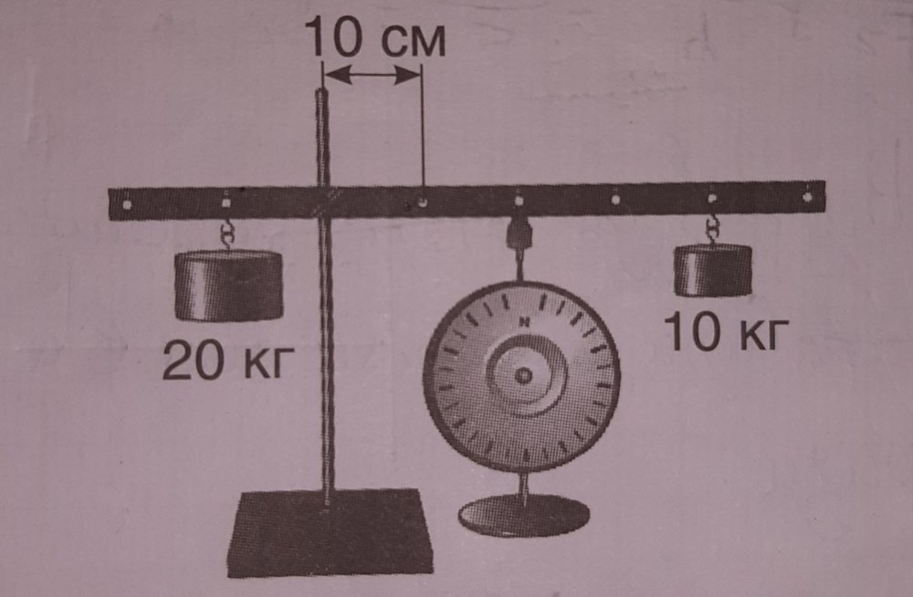 По рисунку 1 определите показания динамометра