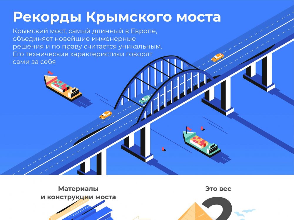 Крымский мост инфографика