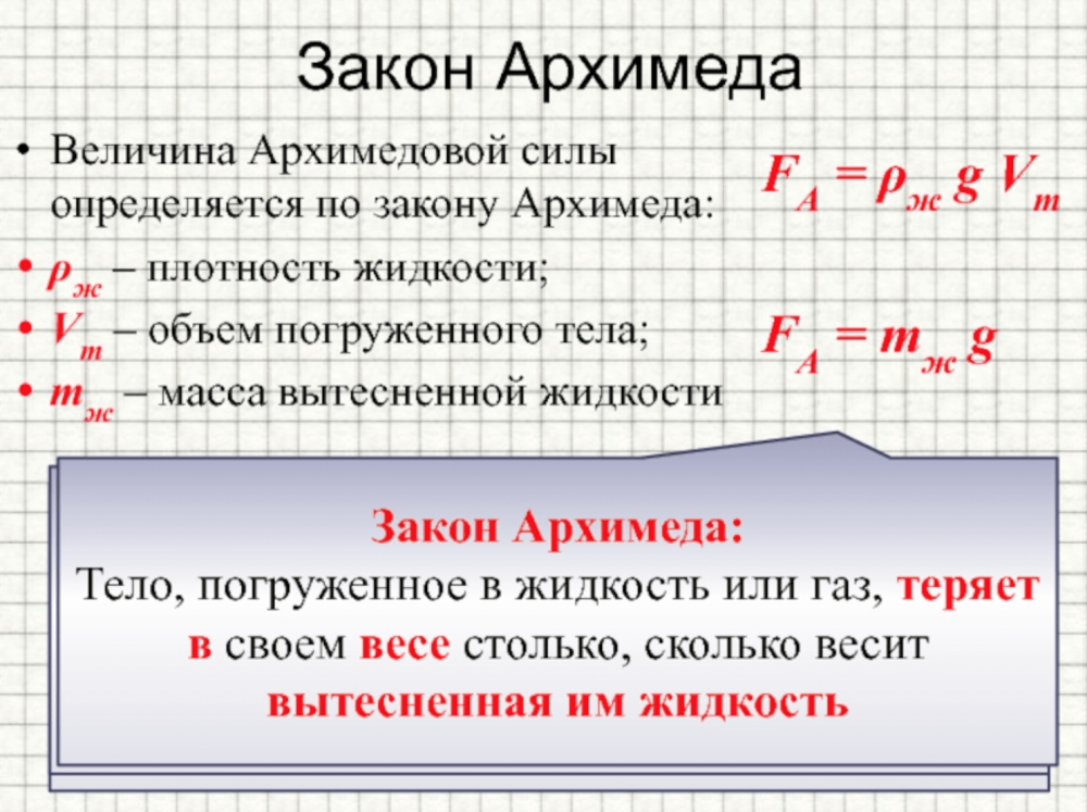 Закон Архимеда формула с пояснениями