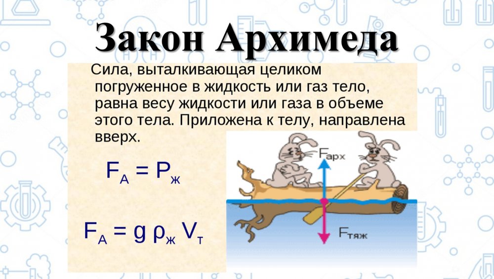 Сила Архимеда формула 7 класс