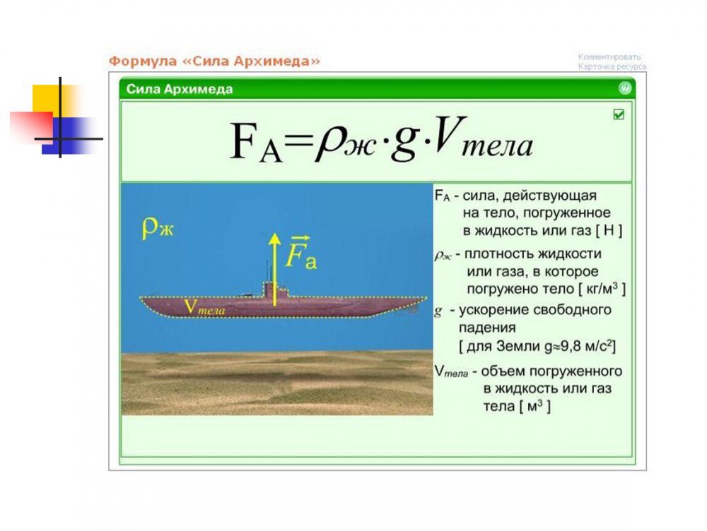Формула нахождения силы Архимеда