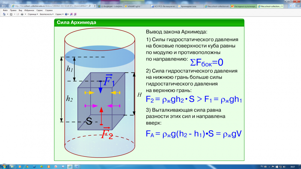 Сила Архимеда формула физика 7 класс