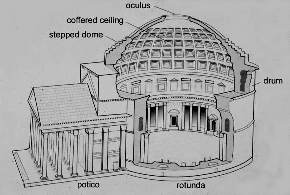 Храм Пантеон в Риме схема