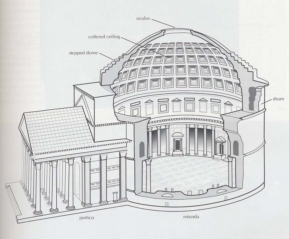 Пантеон в Риме чертежи