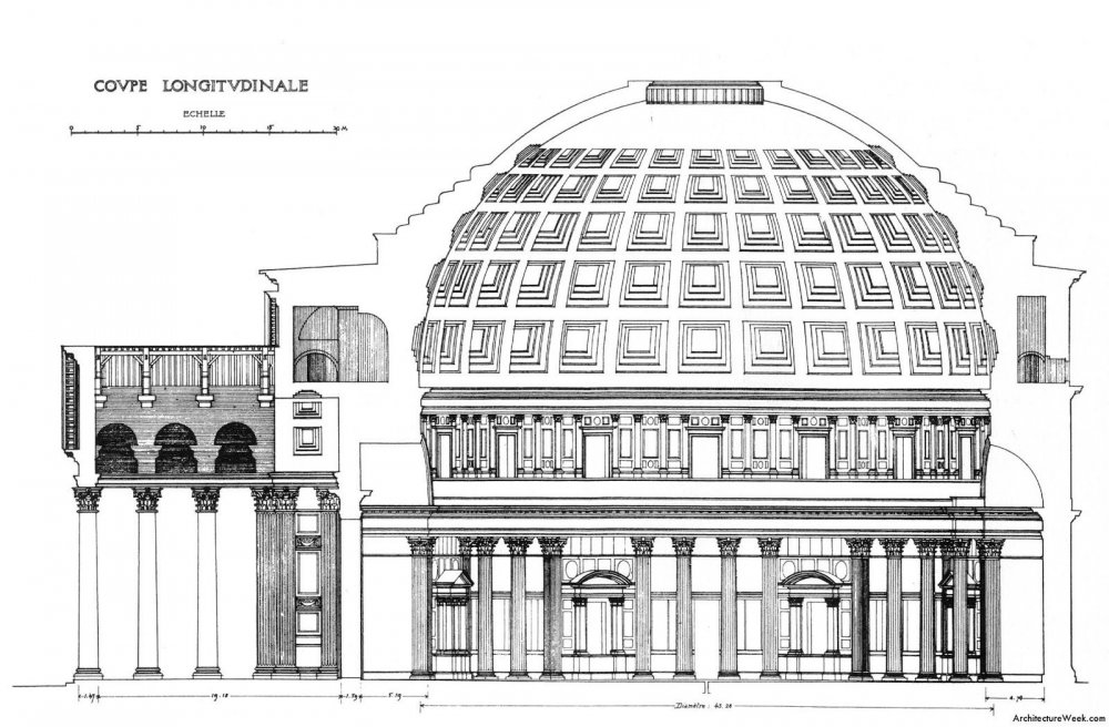Купол пантеона в Риме чертежи