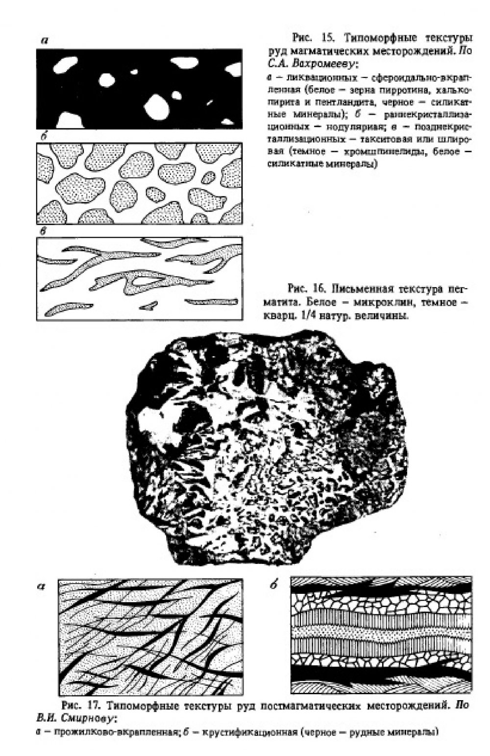 Текстуры и структуры осадочных руд