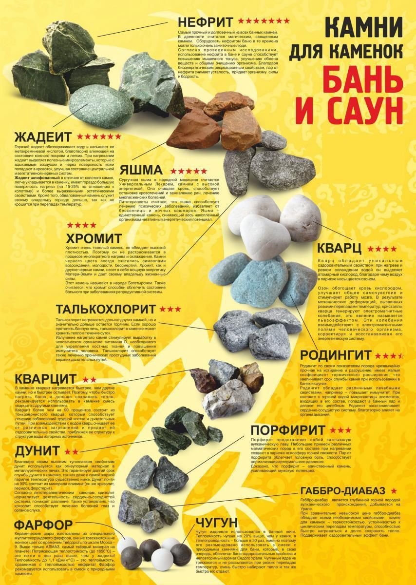 Таблица камней для банной печи